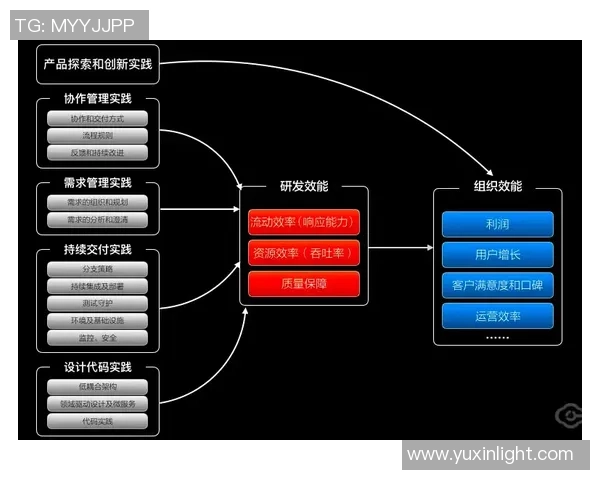 广州街舞队团队协作表现的数据分析与提升策略研究